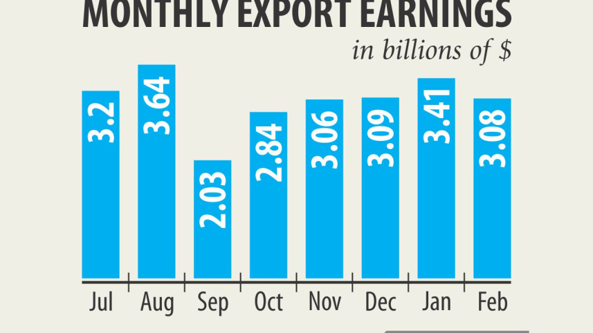 february_exports.jpg
