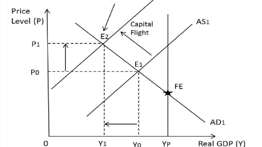 Figure1