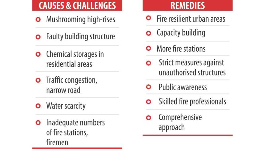 fire challenges.jpg