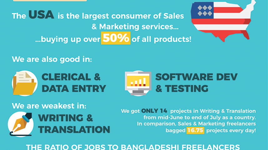 freelancer_infographic.png