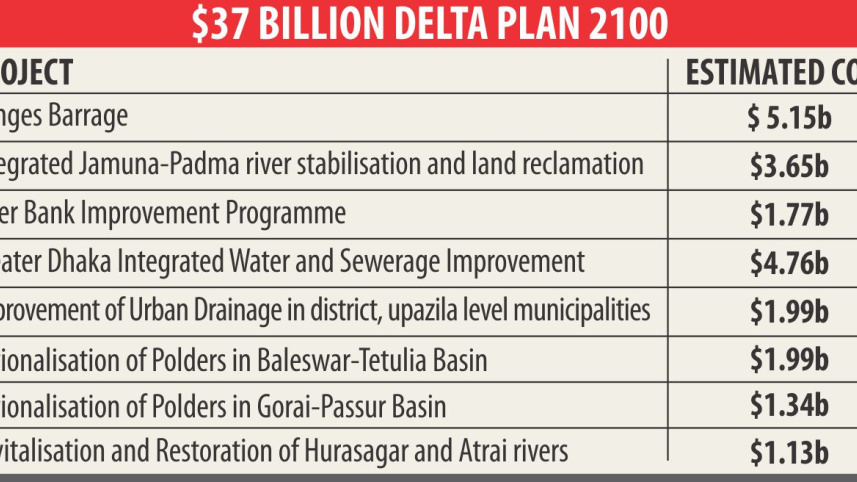 ganges_barrage_project_plan.jpg
