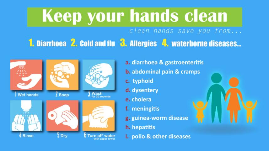 Hand-washing