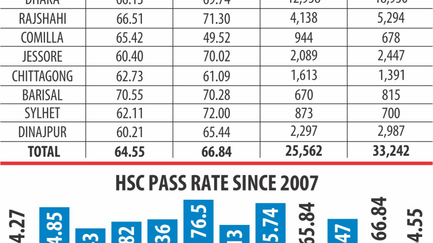 hsc_result_2.jpg