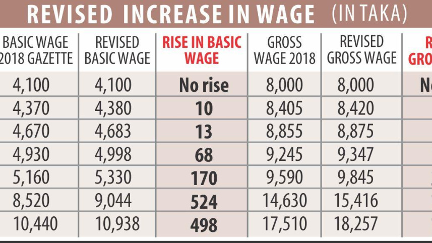 increase_wage_0.jpg