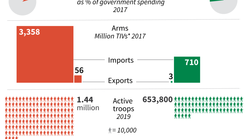 india-pakistan-military-might-afp_0.png