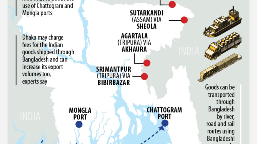 india_transit.jpg