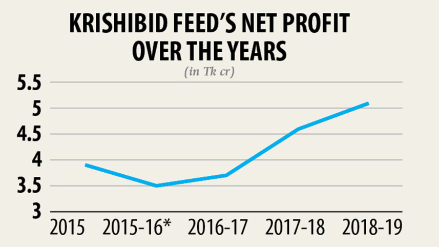 krishibid-feed.jpg