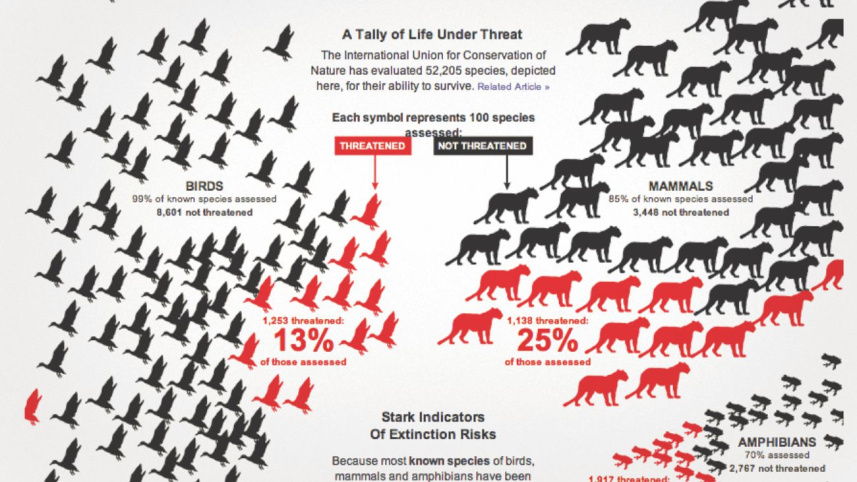 mass_extinction
