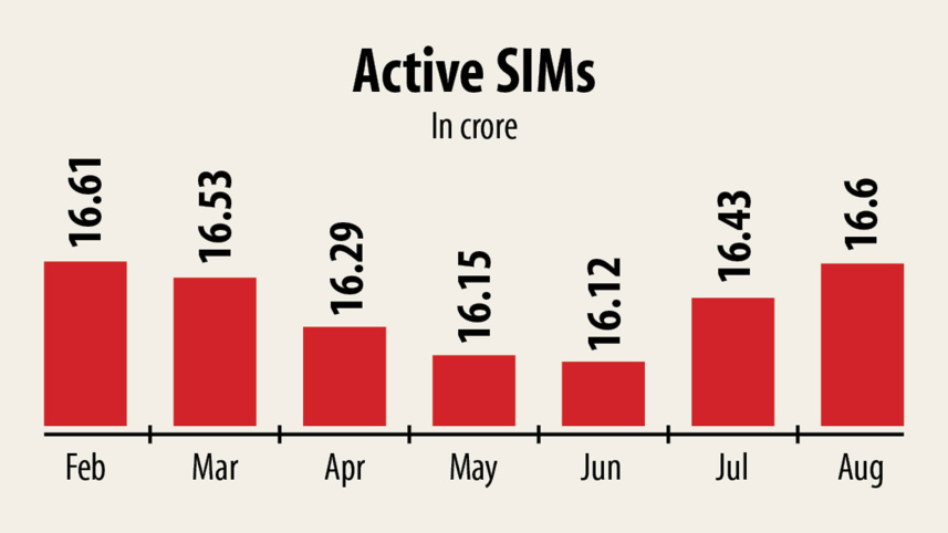 mobile-phone-subscribers-2.jpg