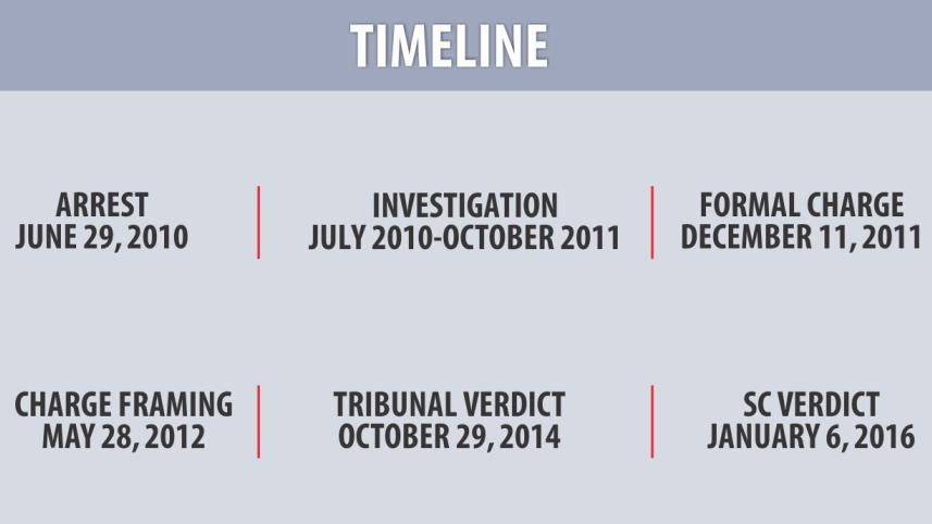 Nizami-timeline.jpg