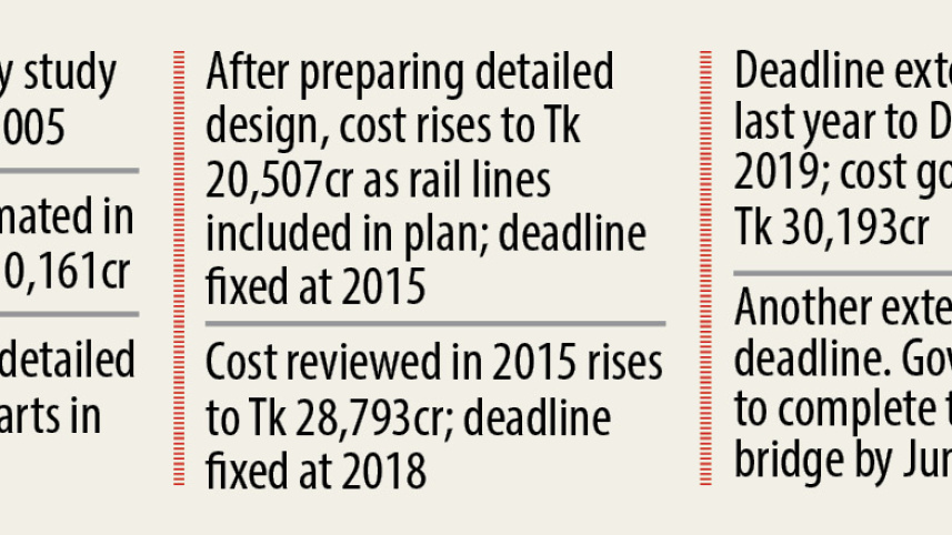 padma_bridge_text.jpg
