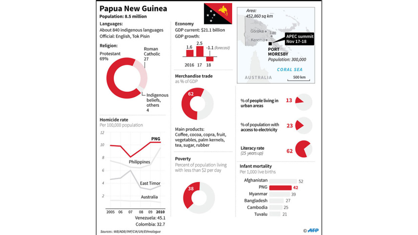 papua.jpg