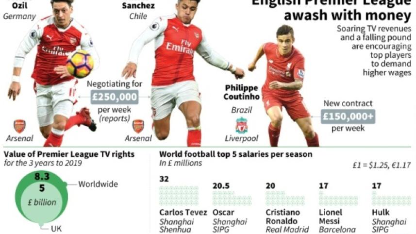 Premier League 