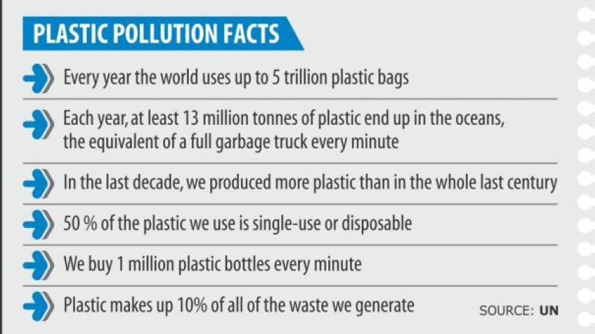 plastic_pollution_fact_0.jpg