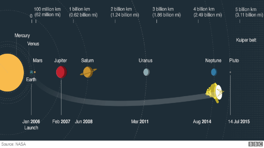 pluto_flyby.png