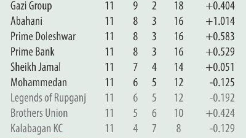 point_table.jpg