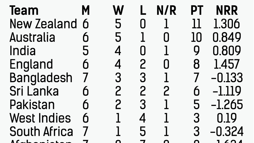points_table_5.jpg