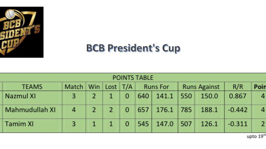 points_table_6.jpg