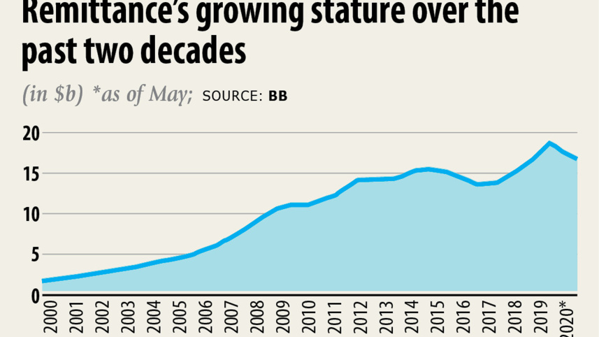 remittance-in-may2.jpg