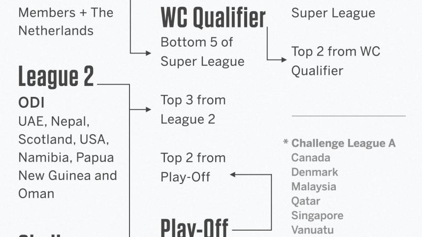 road_to_cricket_world_cup_2023.jpg