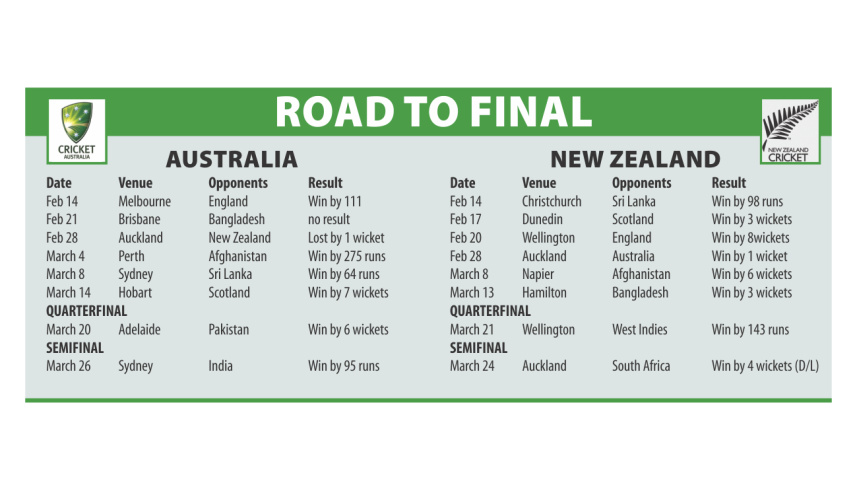 road to final.jpg