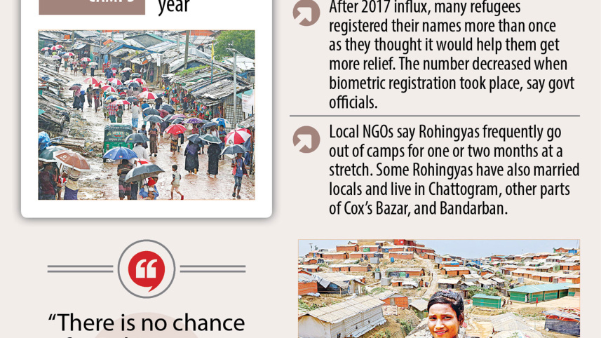 rohingya-chart.jpg
