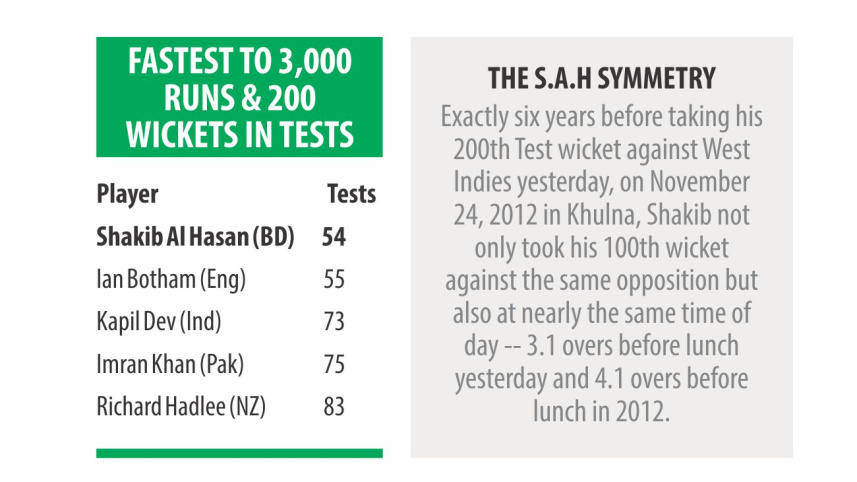 shakib_info.jpg