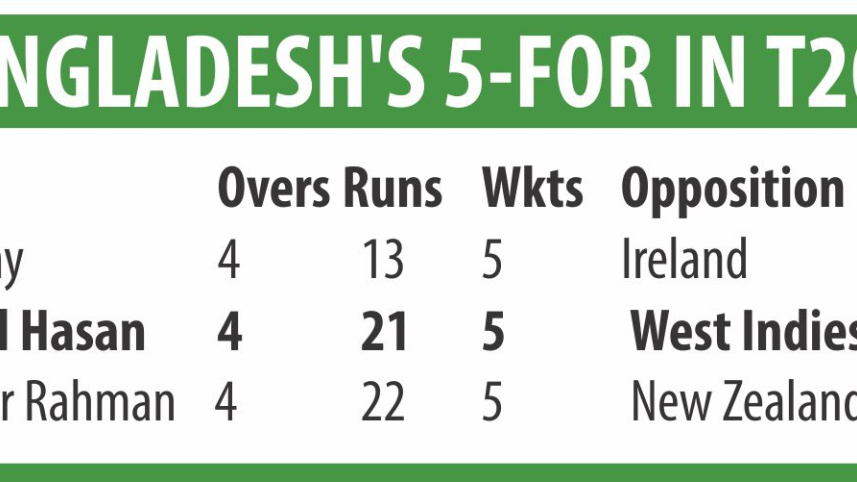 shakib_info_0.jpg