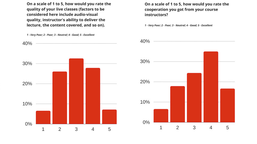 shout_graph1.jpg