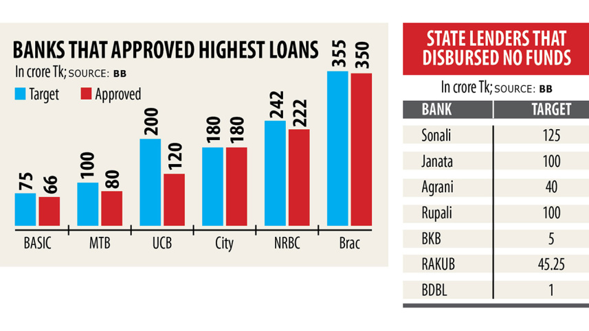 state-lenders.jpg