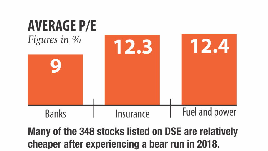 stocks_are_cheaper.jpg