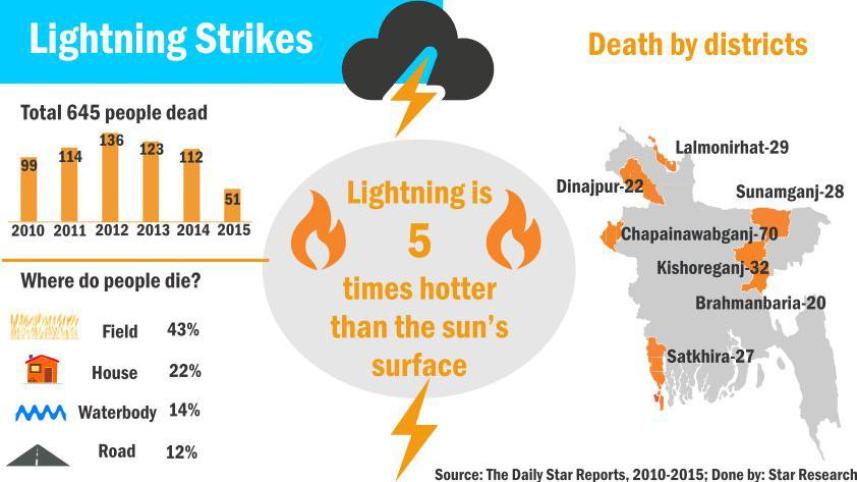 strikes-lighting.jpg