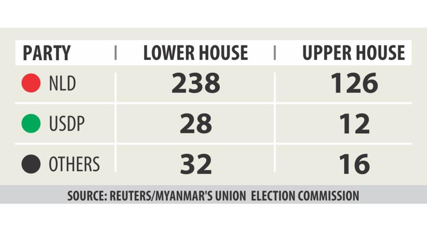 suu kyi won.jpg