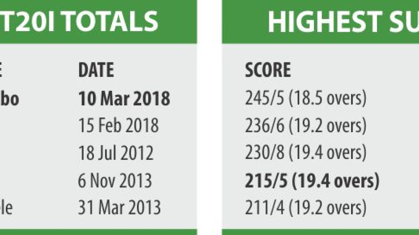 t20_total_and_chase.jpg