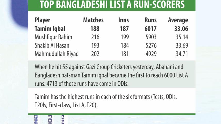 tamim top score.jpg