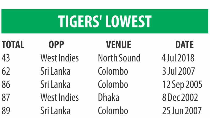 tigers_lowest_record.jpg