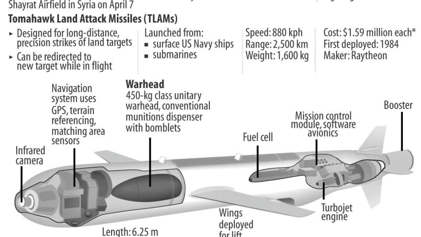 us_fires_missiles.jpg