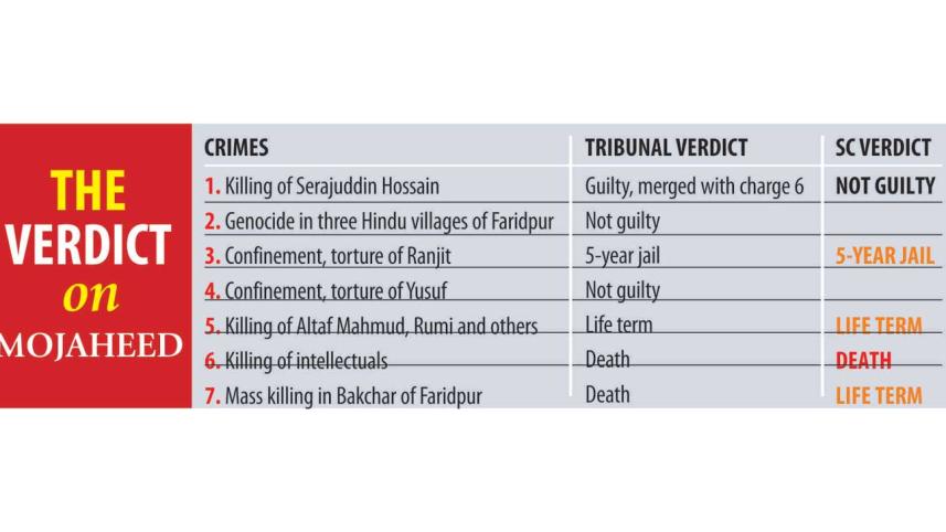 verdict