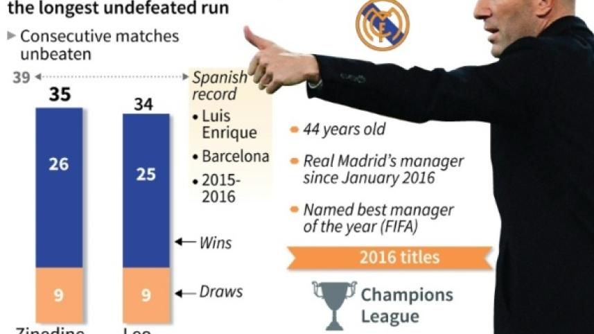 Real Madrid