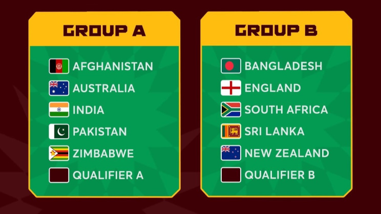 World Cup groups.jpg