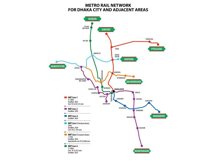 Metro Rail Network For Dhaka City and Adjacent Areas