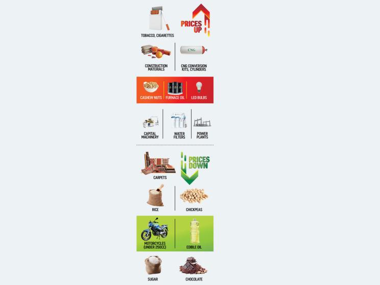prices-up.jpg