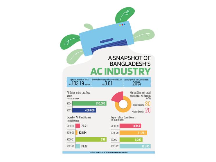 ac-industry.jpg