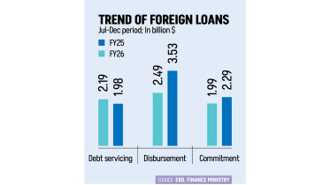 Foreign-loan.jpg