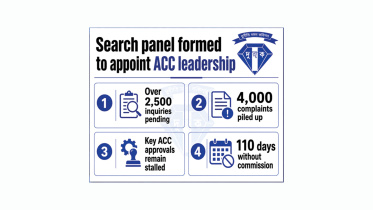 Search Committee Formed for ACC Chairman Appointment