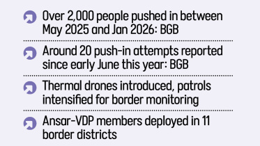 BSF takes back stranded people