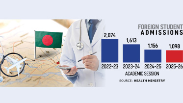 Bangladesh private medical colleges foreign students decline