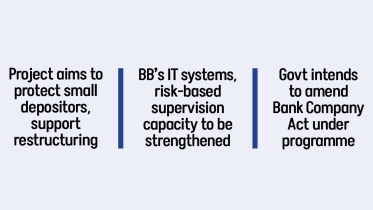 Bangladesh Banking sector a key hurdle to $1tn economy