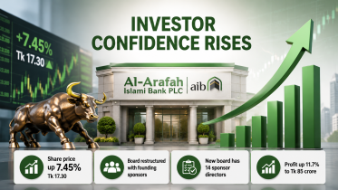 Al-Arafah Islami Bank.png