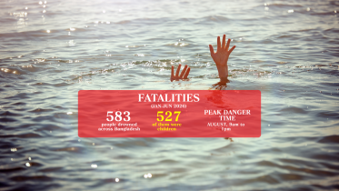 Child Drowning Prevention Bangladesh